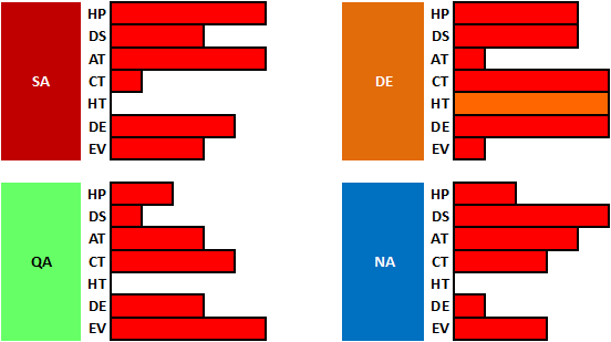 Attacker types comparison table.png